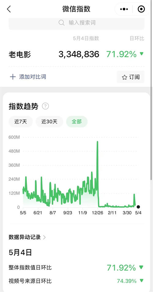 视频号老电影项目,0门槛月入10000+复盘分享