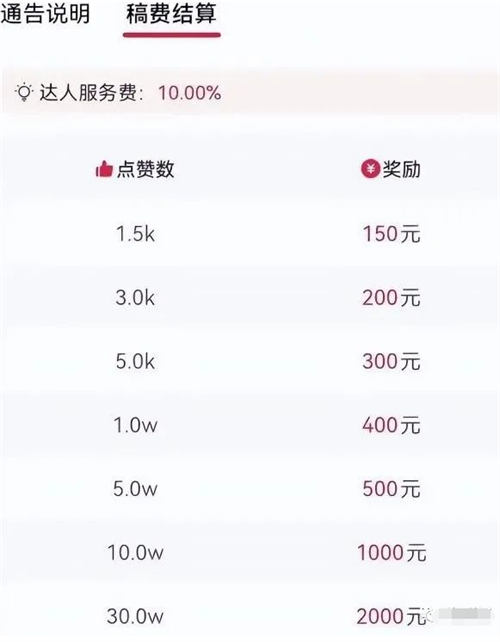 发现一个冷门赚钱玩法,音乐推广项目