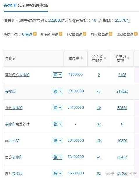 微信小程序如何推广?为此我阅读了同类型百篇文章汇总整理而来